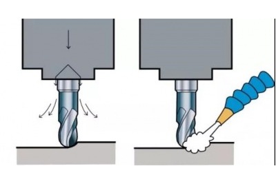 數(shù)控加工切削液到底加不加