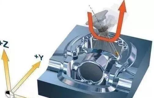 數控精雕機加工